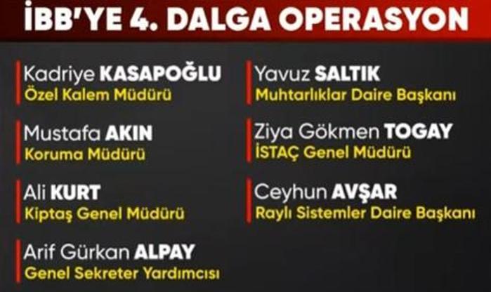 Son dakika... İBB'ye yolsuzluk soruşturmasında 4. dalga operasyonu
