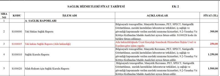 Son dakika... Sağlık raporu ücretleri belli oldu! Aile hekimlerinde yeni dönem