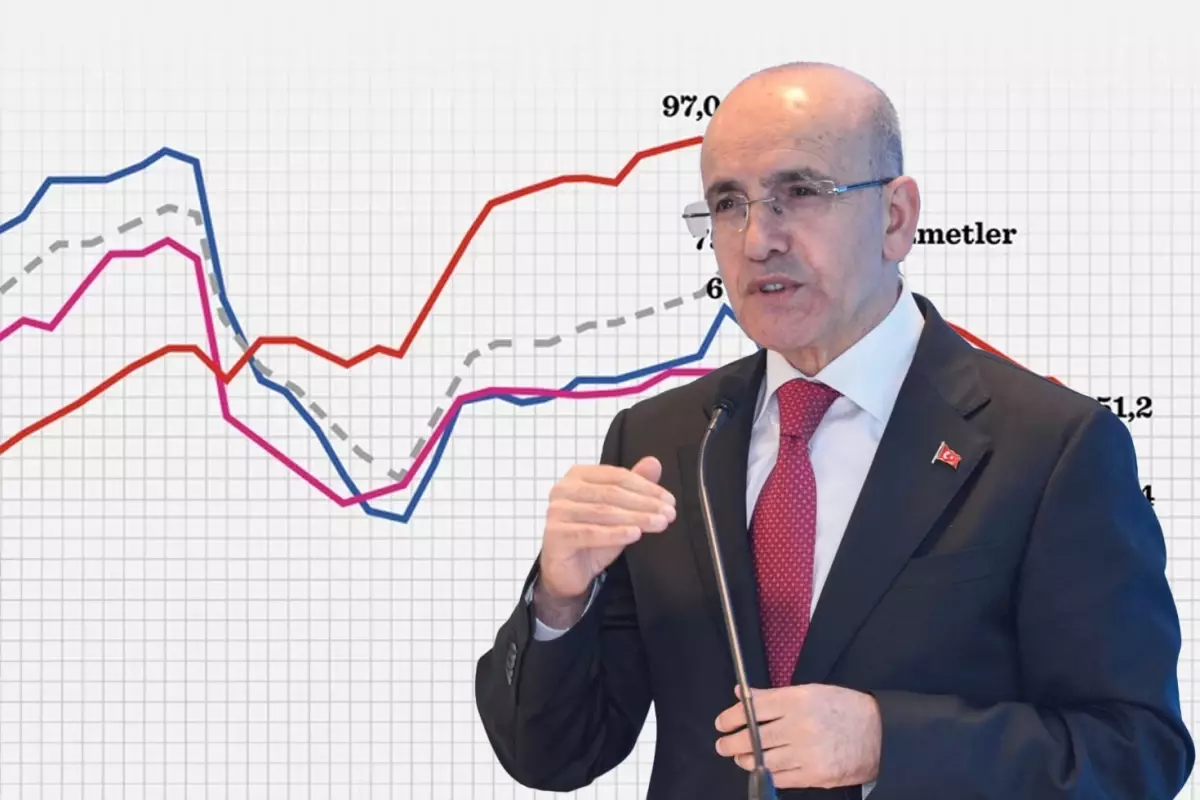 Bakan Şimşek, En zorlu dönem geride kaldı