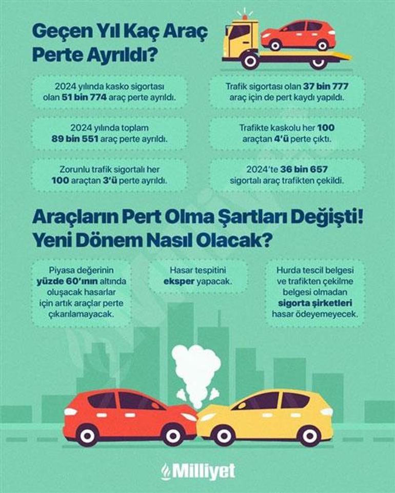 Araç sahipleri dikkat! Sigortada yeni dönem bugün başladı