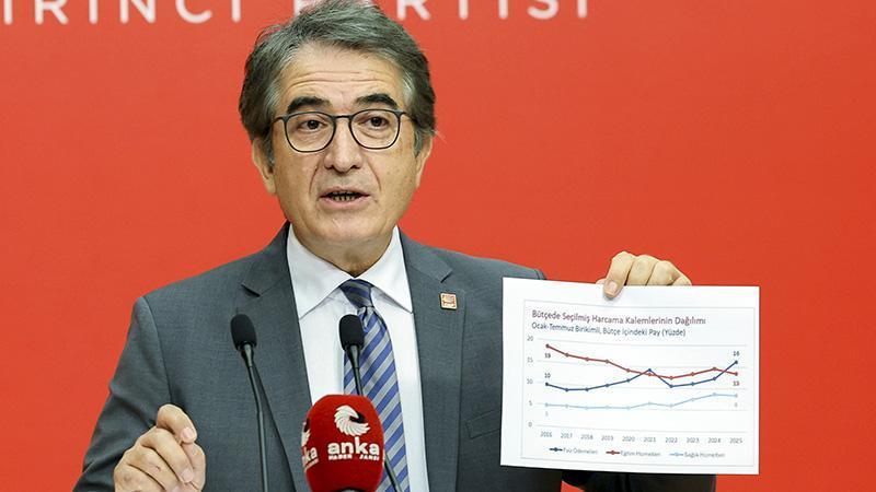 CHP’li Karatepe: Kamu işvereni tarafından yapılan bu artış çok yetersiz