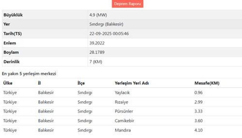 SON DAKİKA! Balıkesir’de 4.9 büyüklüğünde deprem