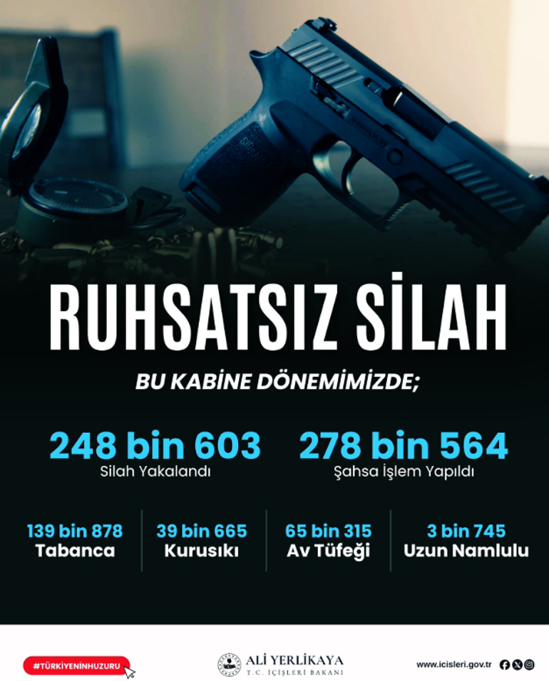 81 ilde ruhsatsız silah operasyonu