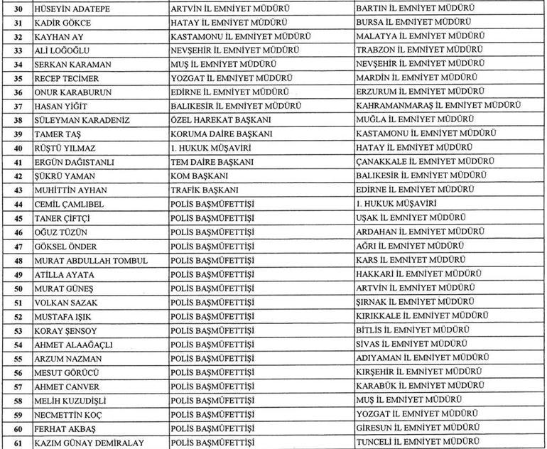 Atama kararları Resmi Gazete'de yayımlandı! 37 ilin emniyet müdürü değişti