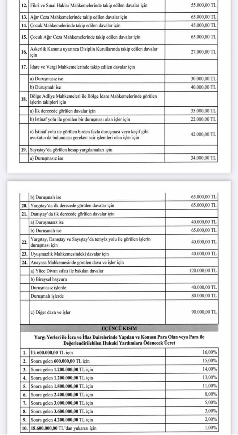 Resmi Gazete'de yayımlandı! İşte yeni 'Avukatlık Asgari Ücret Tarifesi'