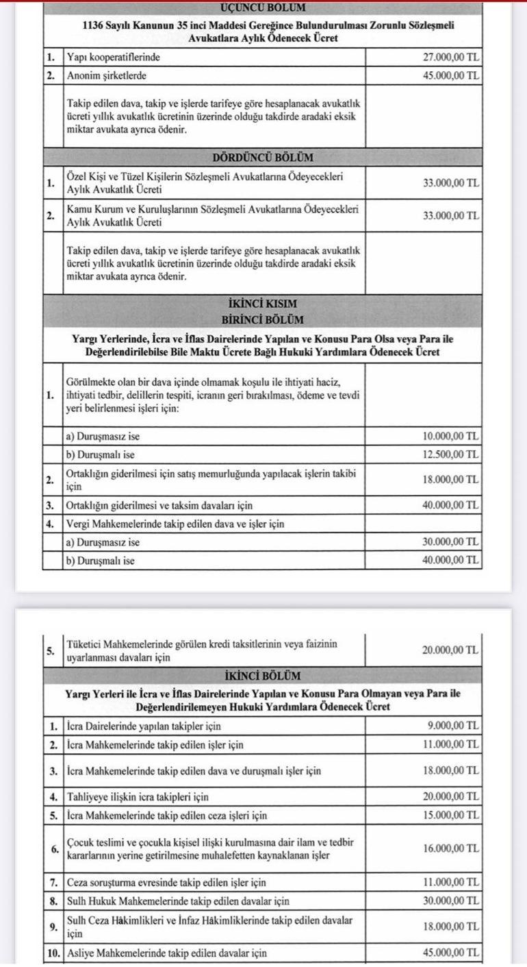 Resmi Gazete'de yayımlandı! İşte yeni 'Avukatlık Asgari Ücret Tarifesi'