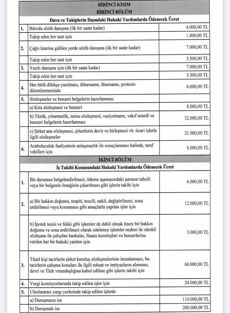Resmi Gazete'de yayımlandı! İşte yeni 'Avukatlık Asgari Ücret Tarifesi'