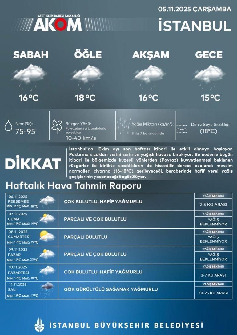 Son dakika… Meteoroloji ve AKOM uyarmıştı! İstanbul'da yağmur trafiği