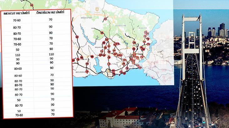 İstanbul’da 84 noktada hız sınırı değişti! İşte cadde cadde yeni hız limitleri