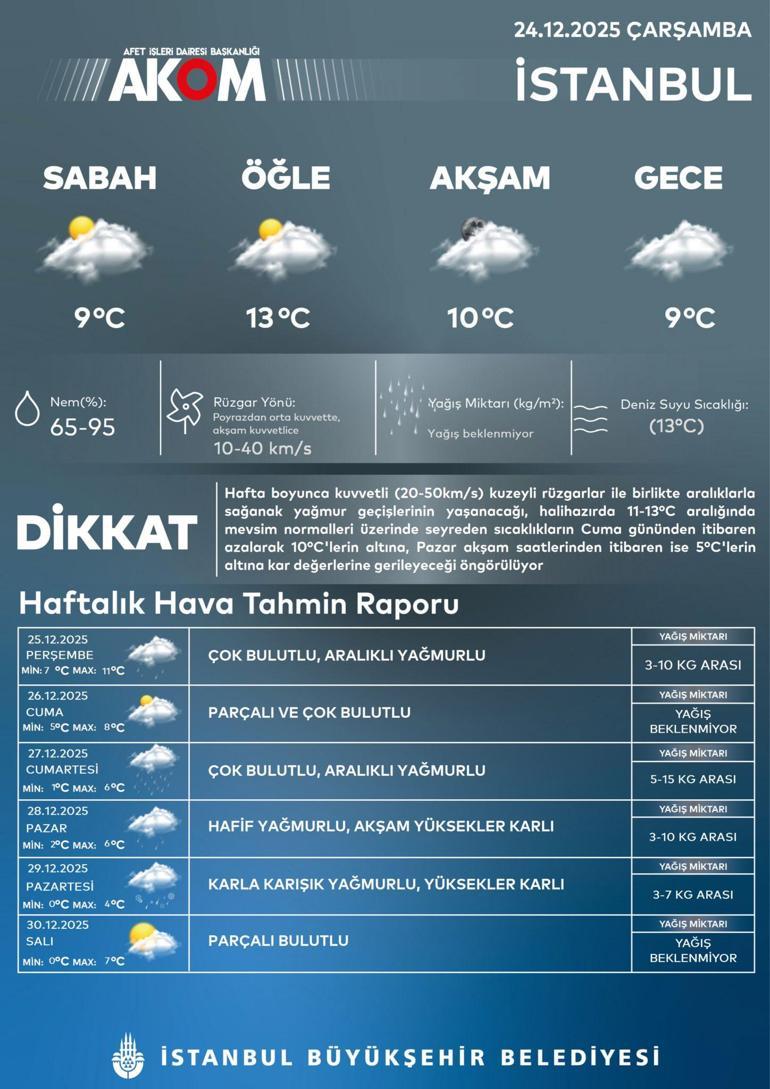 Son dakika… Meteoroloji ve AKOM’dan yeni uyarı! Yeni yıl öncesi kar sürprizi: İstanbul dahil