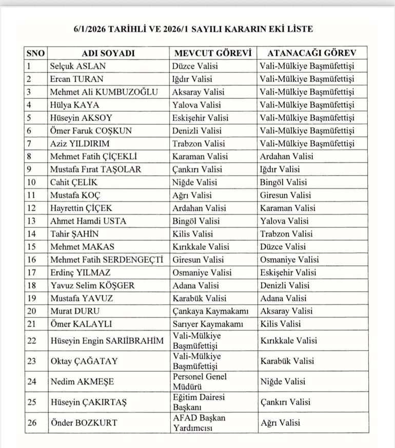 Resmi Gazete'de yayımlandı! 19 ile yeni vali atandı