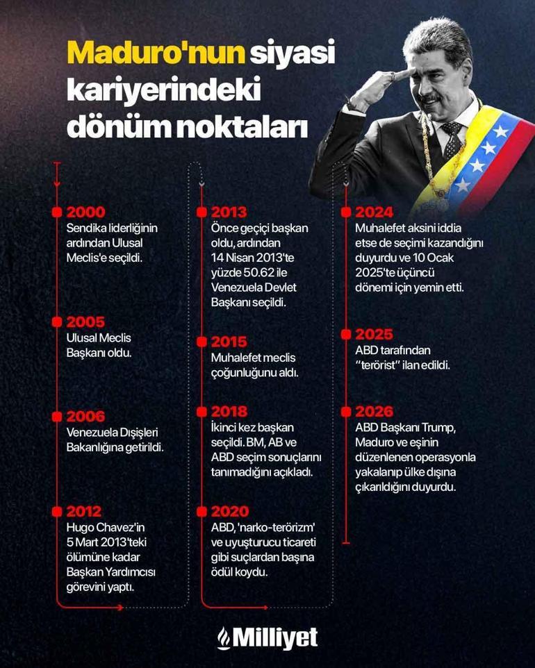 Maduro idamla yargılanabilir! ABD basını 'dünyadaki cehennemin' görüntülerini paylaştı