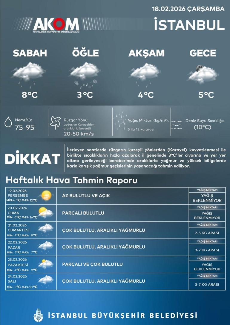 Son dakika... Meteoroloji haritayı güncelledi! AKOM saat verdi! İstanbul’a bugün kar geliyor