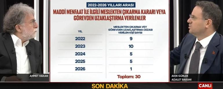 Son dakika...Adalet Bakanı Akın Gürlek CNN Türk'te açıkladı! 'Süresiz nafaka olmamalı'