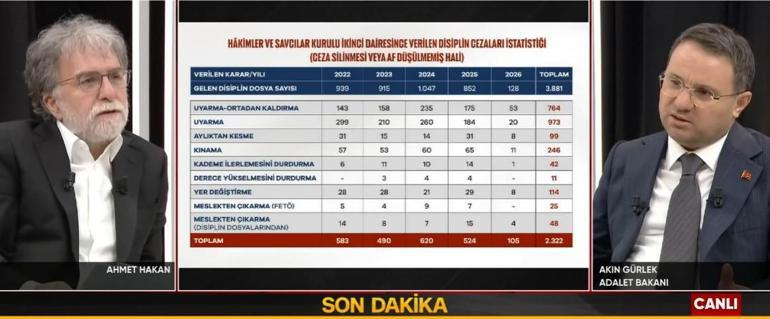 Son dakika...Adalet Bakanı Akın Gürlek CNN Türk'te açıkladı! 'Süresiz nafaka olmamalı'