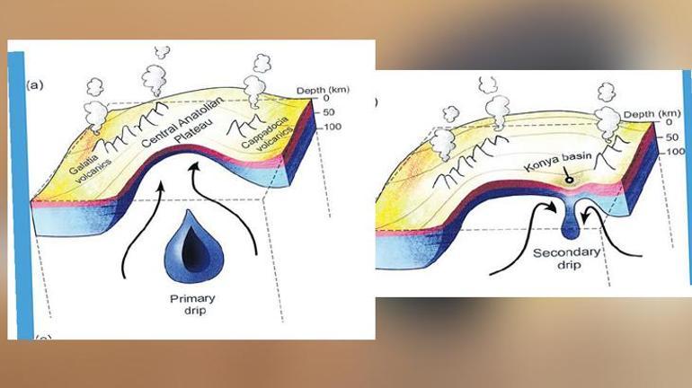 Türkiye’nin altında damlayan yer kabuğu
