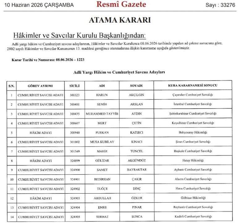 HSK kararnamesi Resmi Gazete'de: Hakim ve Cumhuriyet savcısı adaylarının ataması yapıldı