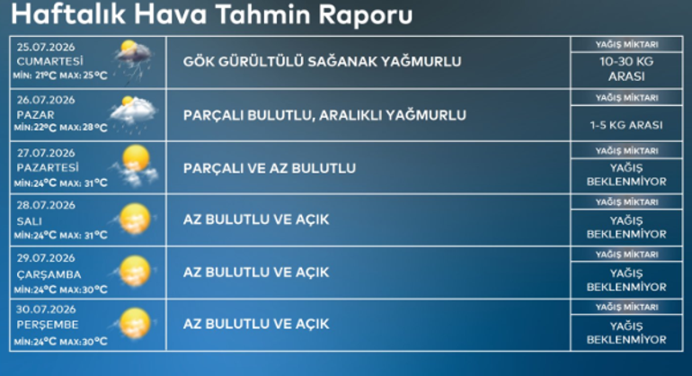 Son dakika... Meteoroloji'den Cumartesi alarmı! Taşkın uyarısı geldi, riskli iller tek tek açıklandı