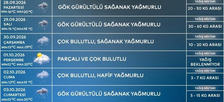İstanbul'a kuvvetli yağış ve fırtına bir anda bastırdı! AKOM saat vermişti